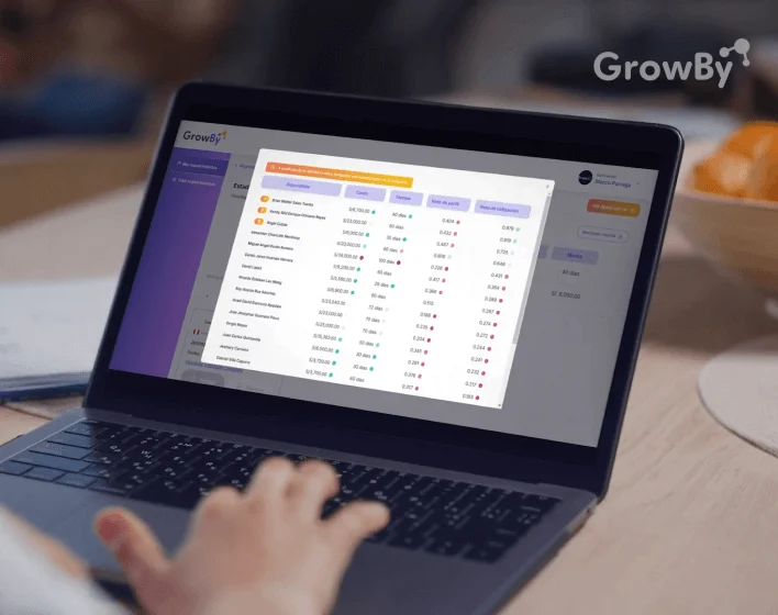 Equipo y cultura de GrowBy en su evolución